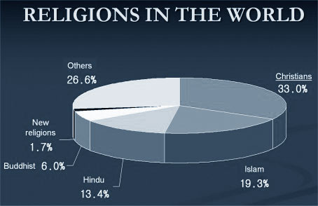 Religions 1