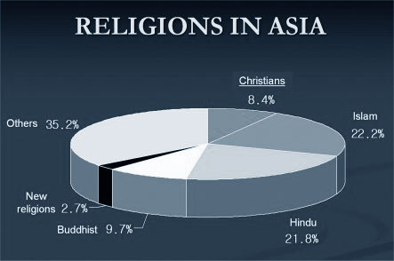 Religions 2